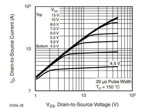 VISHAY-IRFP460A-Power-MOSFET-FIG3