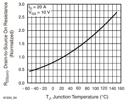 VISHAY-IRFP460A-Power-MOSFET-FIG5