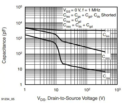 VISHAY-IRFP460A-Power-MOSFET-FIG6