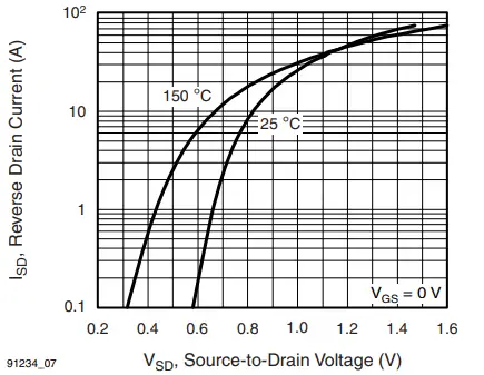 VISHAY-IRFP460A-Power-MOSFET-FIG8