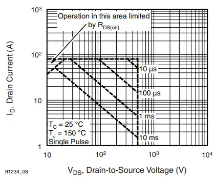 VISHAY-IRFP460A-Power-MOSFET-FIG9