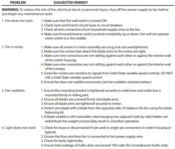 PROMINENCE-HOME-51595-Indoor-Ceiling-Fan-fig-19