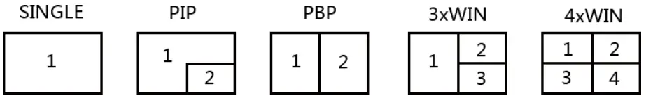 VigilLink VLPT 52HT70U 5×2 Seamless Presentation Switcher - Figure 3