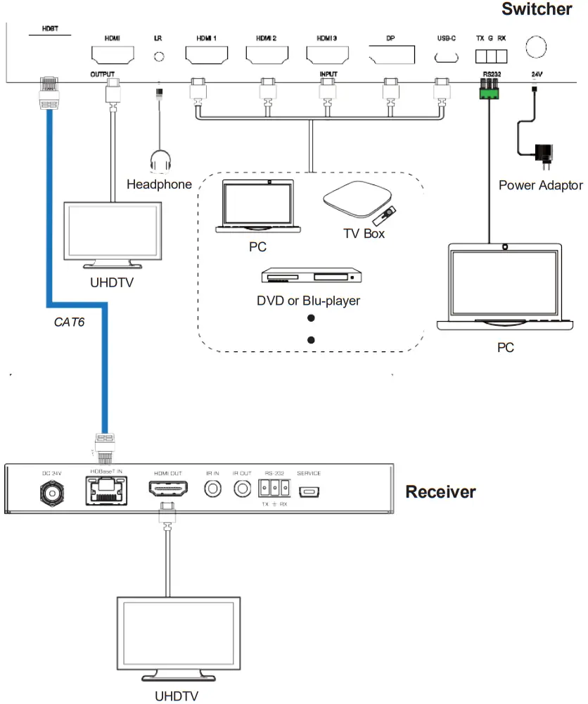 VigilLink VLPT 52HT70U 5×2 Seamless Presentation Switcher - Figure 4