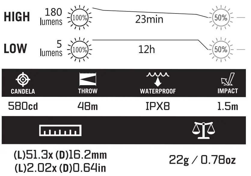 OLIGHT iMorse Keychain Flashlight 180 Lumens - fig 2