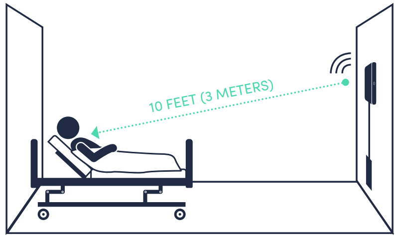 BioIntelliSense BioHub Wi Fi Device Android Based Gateway - fig 1