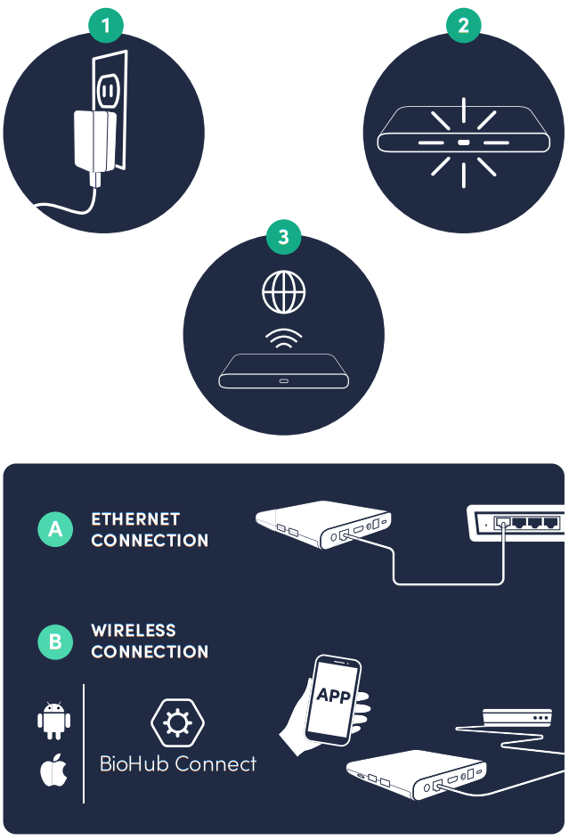 BioIntelliSense BioHub Wi Fi Device Android Based Gateway - fig 2