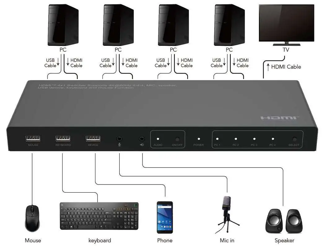 OCEAN MATRIX OMX-07HMHM0002 UHD 4K 60 Hz HDMI 4x1 Switcher - Connection Diagram 1