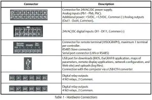 FIG 1 Hardware Connections