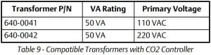 FIG 10 Compatible Transformers with CO2 Controller
