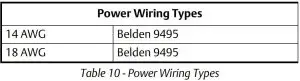 FIG 11 Power Wiring Types