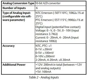 FIG 2 Analog Inputs