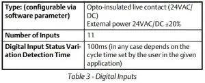 FIG 3 Digital Inputs