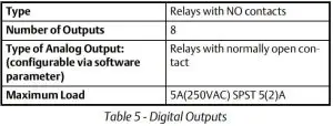 FIG 6 Digital Outputs