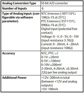 FIG 7 Analog Inputs