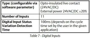 FIG 8 Digital Inputs