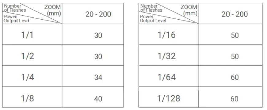 Godox TT685II-C Flash for Canon Cameras-fig-1