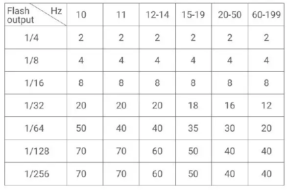 Godox TT685II-C Flash for Canon Cameras-fig-35