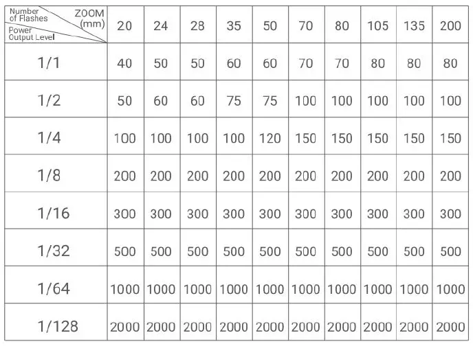 Godox TT685II-C Flash for Canon Cameras-fig-67