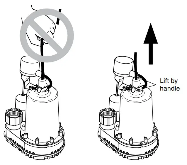 PENTAIR Simer 3985C Pre-Plumbed 1-2 HP Sump Pump Basin System - fig 1