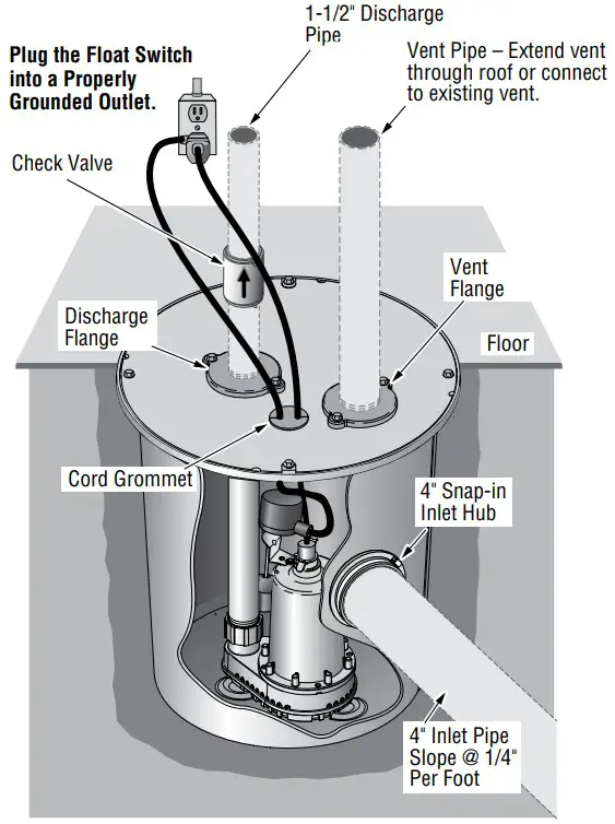 PENTAIR Simer 3985C Pre-Plumbed 1-2 HP Sump Pump Basin System - fig 2
