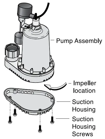 PENTAIR Simer 3985C Pre-Plumbed 1-2 HP Sump Pump Basin System - fig 6