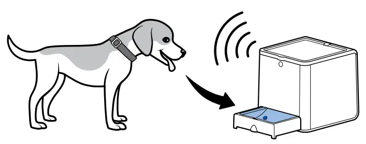 PetSafe-Teach-&-Treat-Remote-Reward-Trainer-fig-9