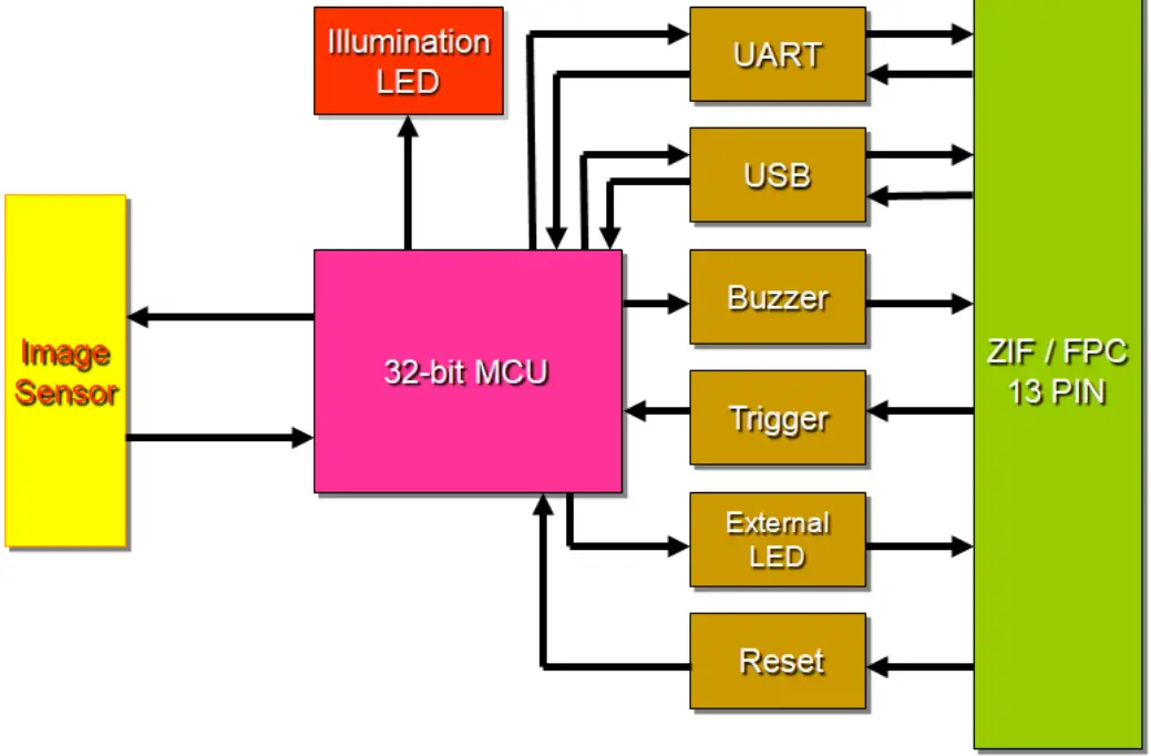 MARSON-MT89M-2D-Scan-Engine-and-Barcode-Scan-Module-FIG-1