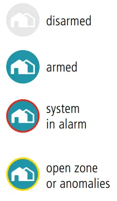 AMC LARIO Smart Control Panel - disarmed