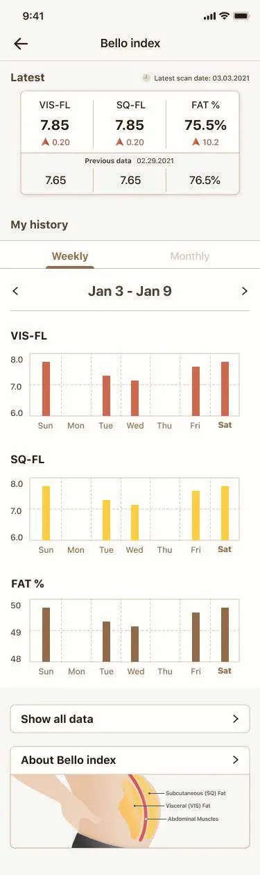 bello-AD715-BTWT-Portable-Belly-Fat-Analyzer-29