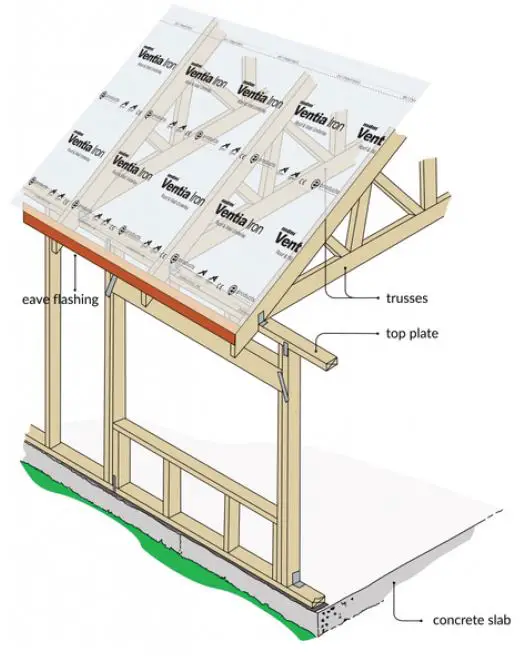 mdm-Ventia-Iron-Roof-and-Wall-Underlay-fig- (1)