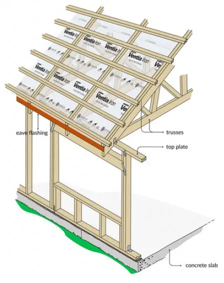 mdm-Ventia-Iron-Roof-and-Wall-Underlay-fig- (2)