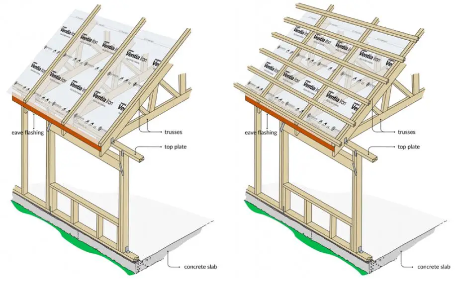 mdm-Ventia-Iron-Roof-and-Wall-Underlay-fig- (3)