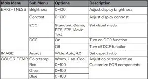 FIG 20 List of Functions