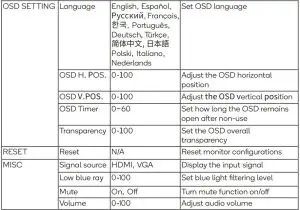 FIG 21 List of Functions