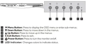 FIG 3 Monitor Controls
