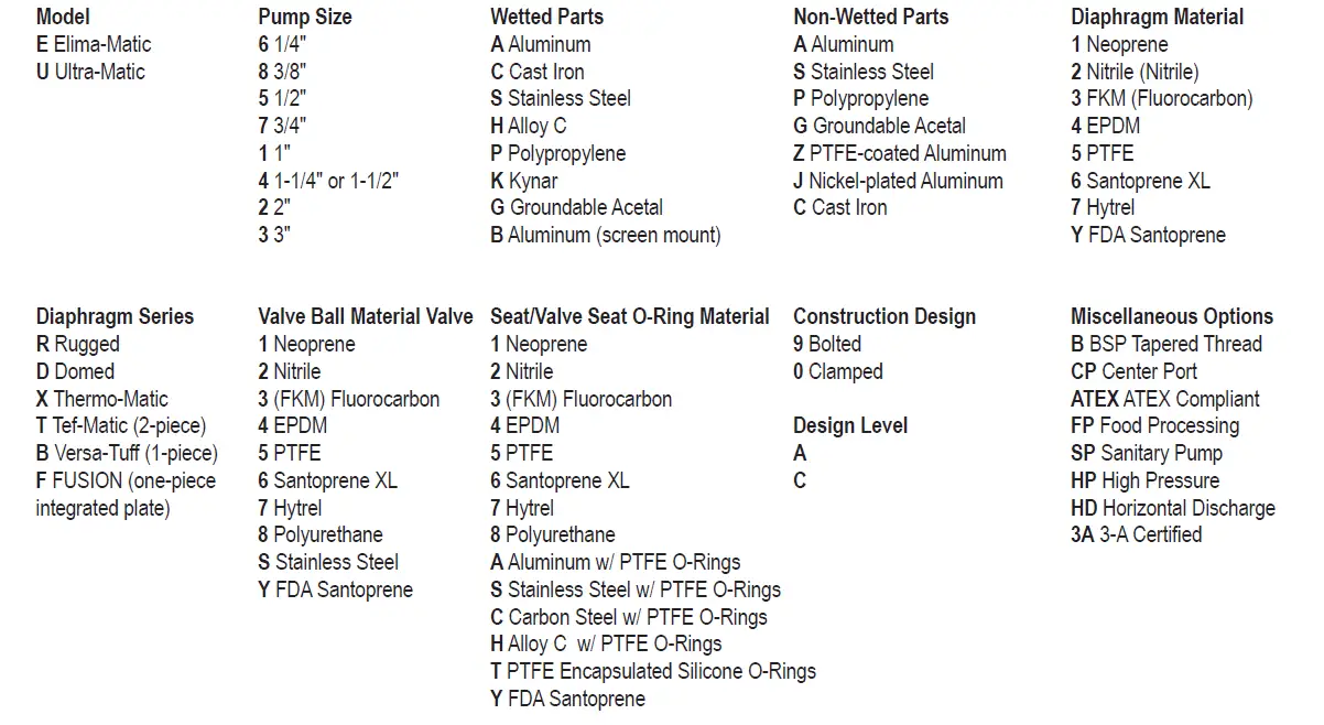 VERSAMATIC-E1-1-Inch-Plastic-Air-Operated-Diaphragm-Pump-fig- 10
