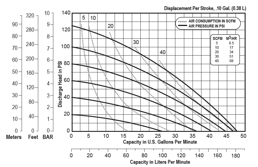 VERSAMATIC-E1-1-Inch-Plastic-Air-Operated-Diaphragm-Pump-fig- (2)