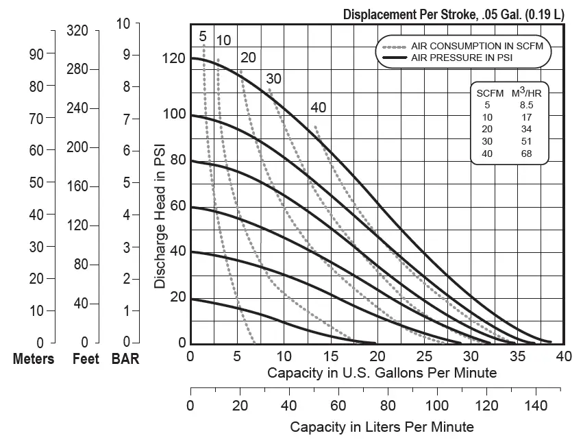 VERSAMATIC-E1-1-Inch-Plastic-Air-Operated-Diaphragm-Pump-fig- (3)