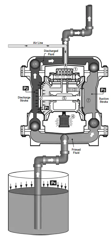 VERSAMATIC-E1-1-Inch-Plastic-Air-Operated-Diaphragm-Pump-fig- (6)