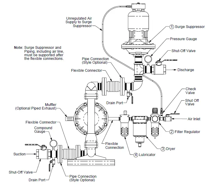 VERSAMATIC-E1-1-Inch-Plastic-Air-Operated-Diaphragm-Pump-fig- (8)
