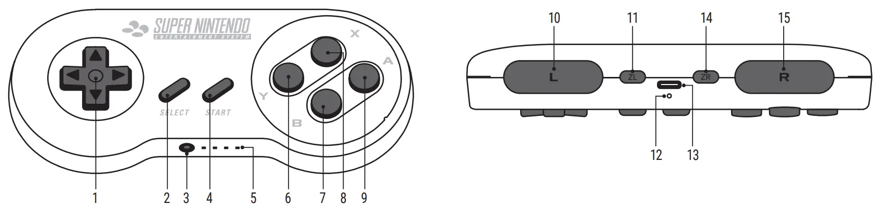 Component Names and Functions