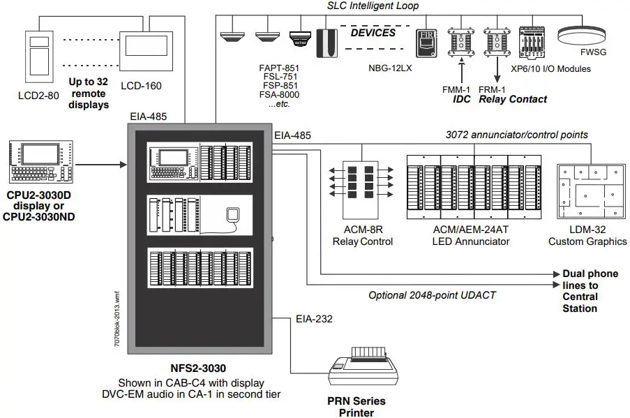NOTIFIER NFS2-3030 Intelligent Addressable Fire Alarm System-fig2