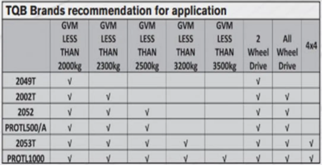 TRADEQUIP-2022T-Transmission-Lifter-fig-4