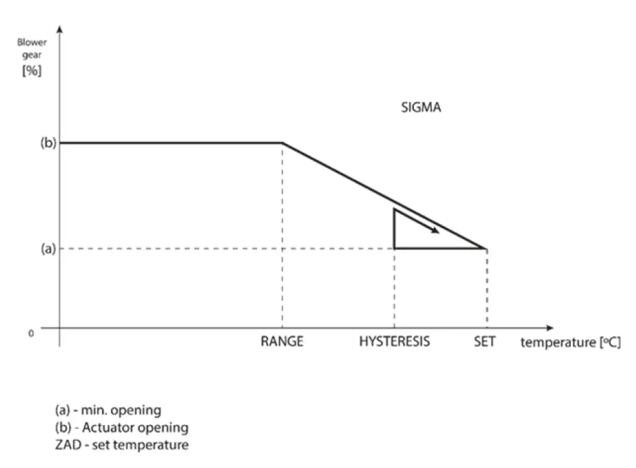 TECH CONTROLLERS EU-M-8N Wireless Control Panel 10