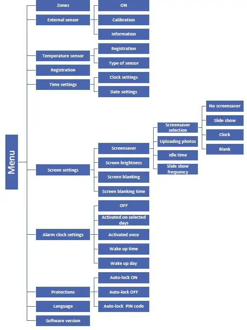 TECH CONTROLLERS EU-M-8N Wireless Control Panel 11