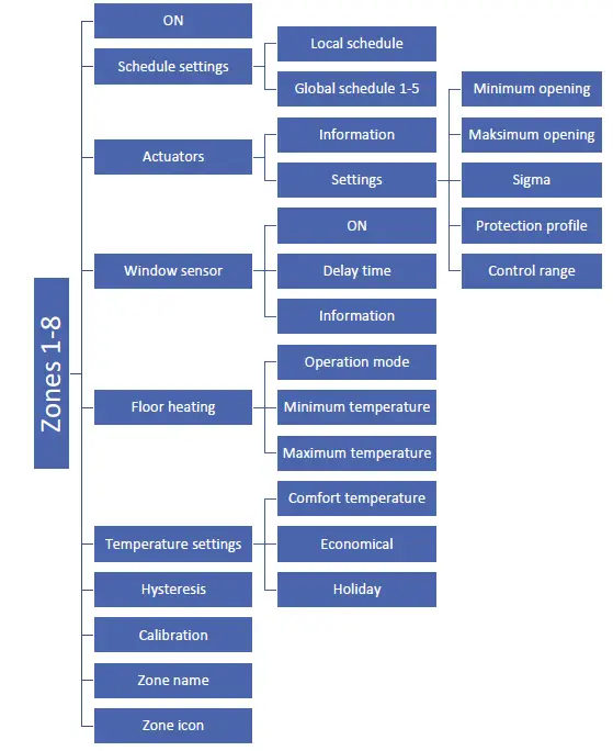 TECH CONTROLLERS EU-M-8N Wireless Control Panel 12