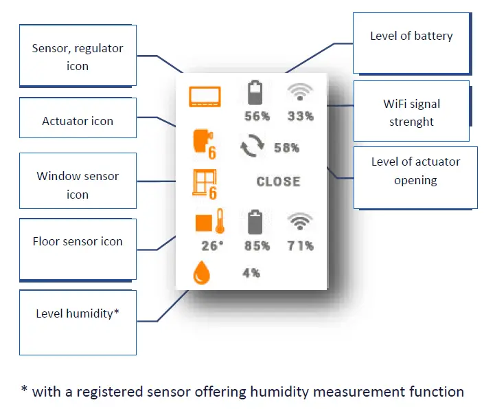 TECH CONTROLLERS EU-M-8N Wireless Control Panel 8