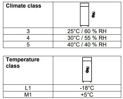 GRAM K 1807 CSG Three Door Refrigerated Counter Instructions - Climate