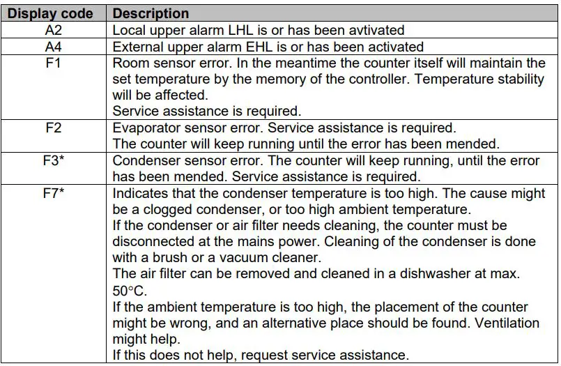 GRAM K 1807 CSG Three Door Refrigerated Counter Instructions - Error codes on the display